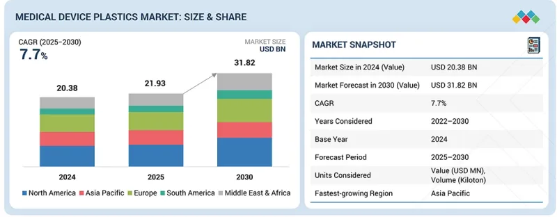 醫療器材塑膠市場-IMG1