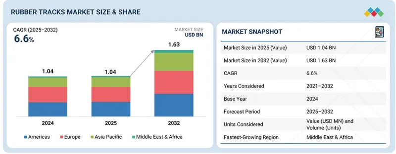 橡膠履帶市場-IMG1