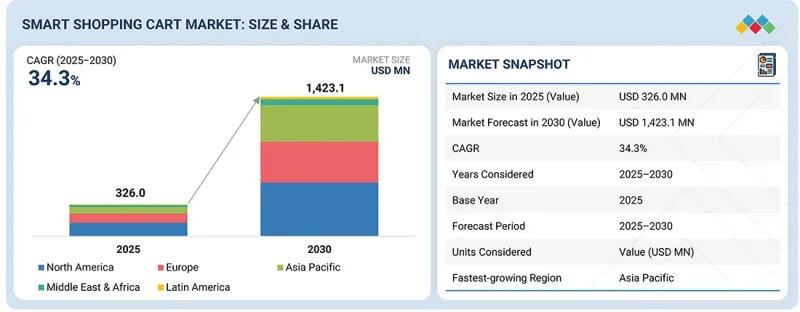 智慧購物車市場-IMG1
