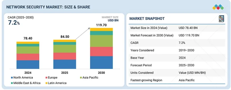 網路安全市場-IMG1