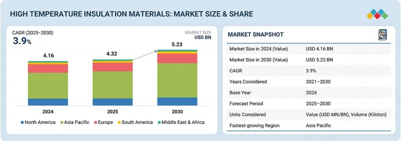 高溫絕緣材料市場-IMG1