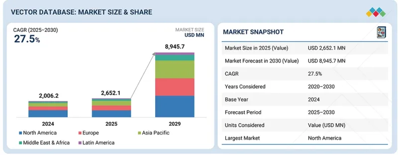 向量資料庫市場-IMG1