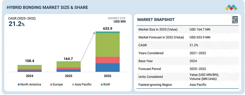 混合鍵結市場-IMG1