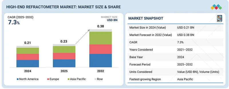 高階折射儀市場-IMG1