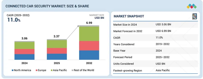 連網汽車安全市場-IMG1