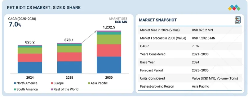 寵物生物製品市場-IMG1
