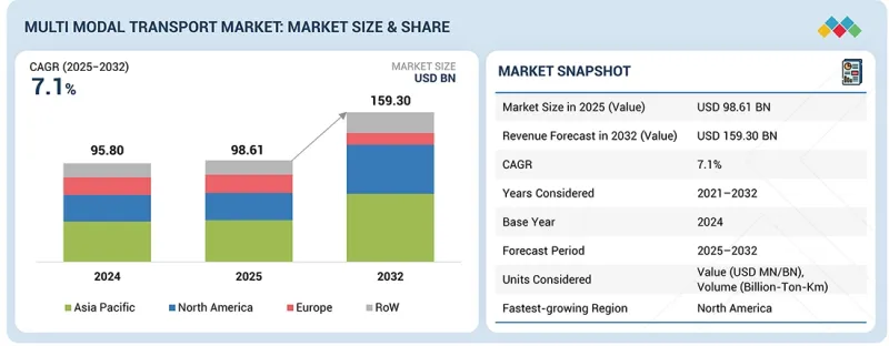 多式聯運市場-IMG1