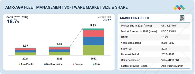車隊管理軟體市場-IMG1