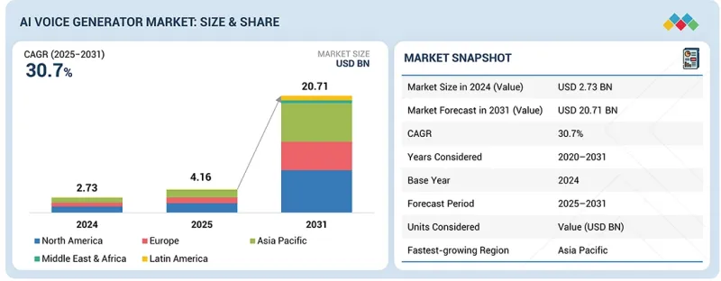 AI語音生成器市場-IMG1