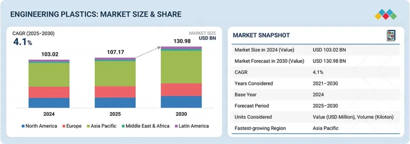 工程塑膠市場-IMG1
