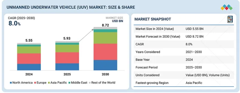 無人水下航行器市場-IMG1