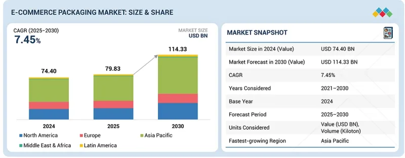 電子商務包裝市場-IMG1