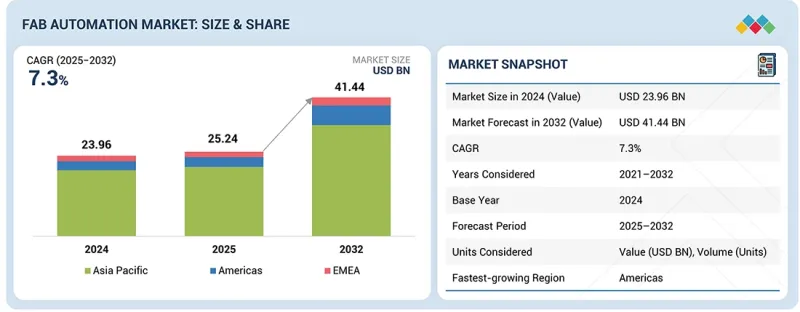 晶圓廠自動化市場-IMG1