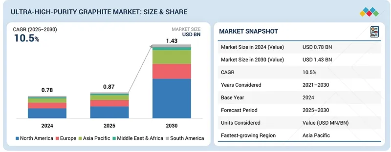 超高純度石墨市場-IMG1
