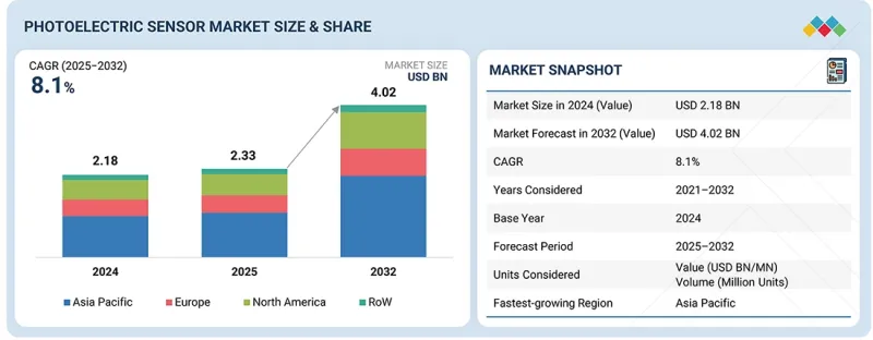 光電感測器市場-IMG1