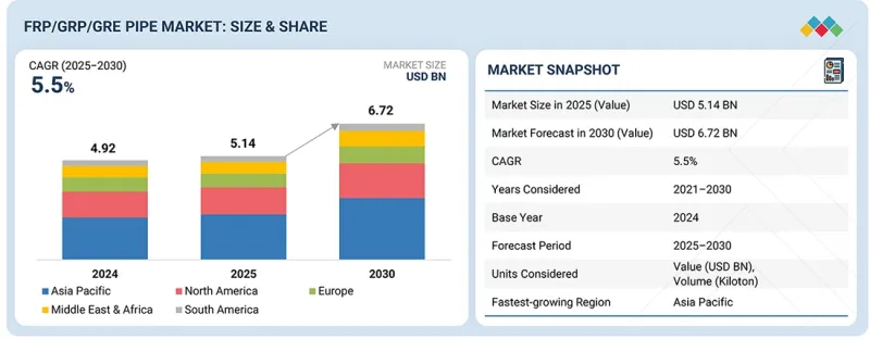 FRP/GRP/GRE Pipes Market - IMG1