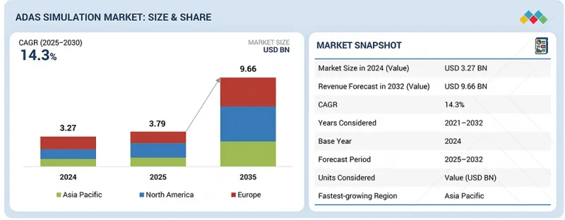 ADAS仿真市場-IMG1
