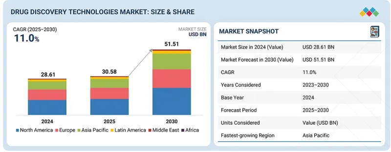 藥物發現技術市場-IMG1