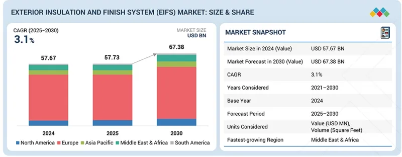 外牆保溫飾面系統市場-IMG1