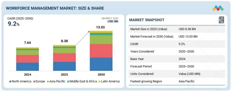 勞動力管理市場-IMG1