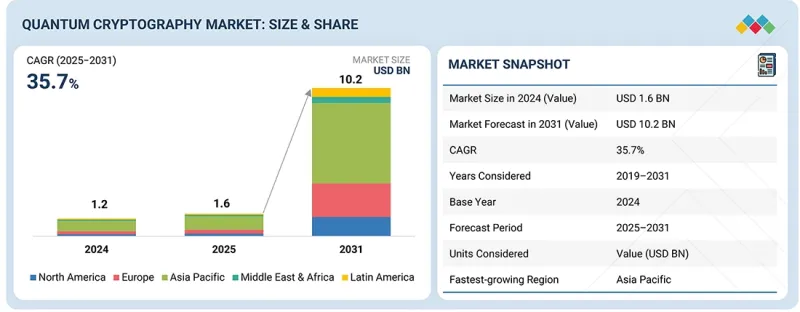 量子密碼市場-IMG1