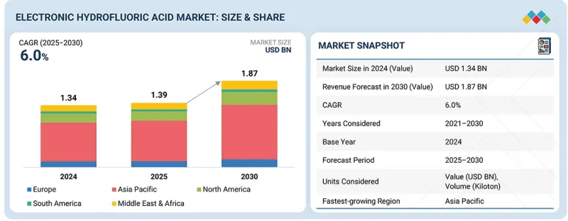 電子氫氟酸市場-IMG1