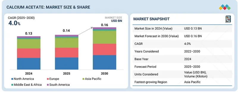 醋酸鈣市場-IMG1