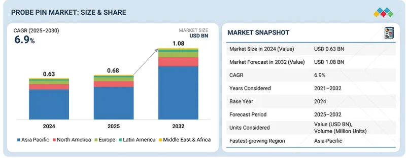 探針引腳市場-IMG1