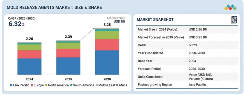 脫模劑市場-IMG1