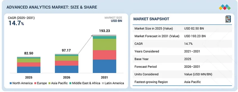 高階分析市場-IMG1