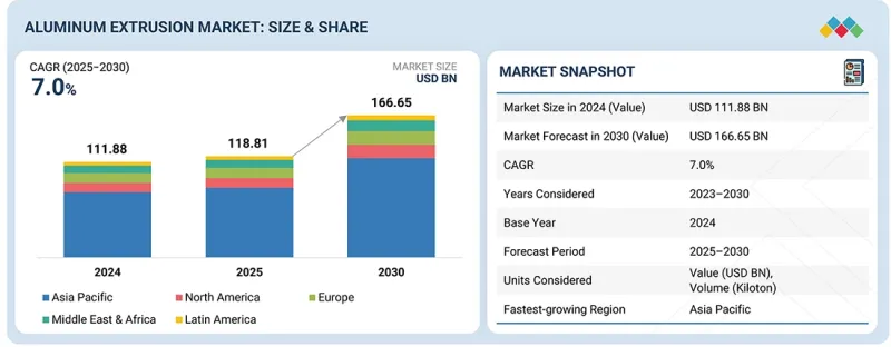 鋁擠型市場-IMG1
