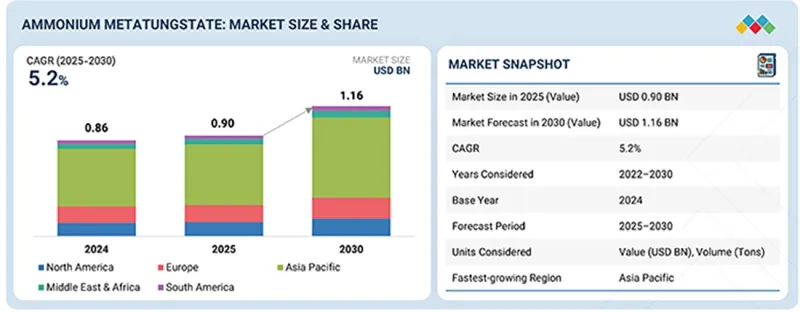 偏鎢酸銨市場-IMG1