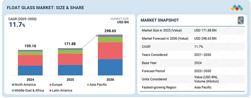 Float Glass Market - IMG1