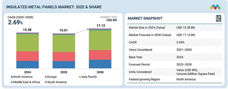 保溫金屬板市場-IMG1