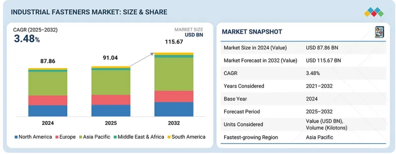 工業緊固件市場-IMG1