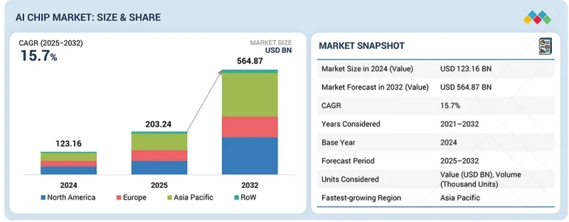 人工智慧晶片市場-IMG1
