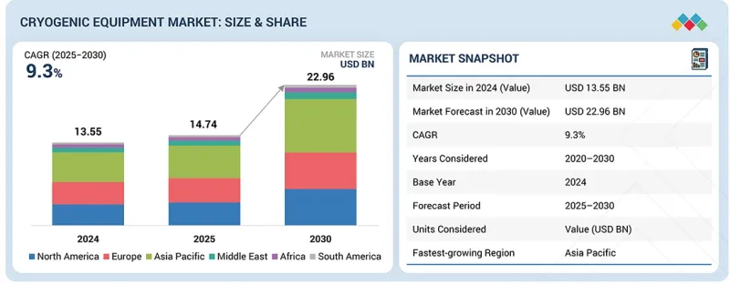 低溫設備市場-IMG1