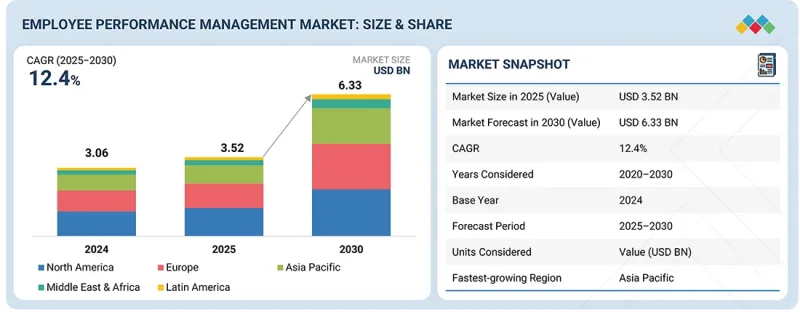 員工績效管理市場-IMG1