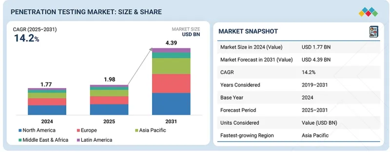 滲透測試市場-IMG1
