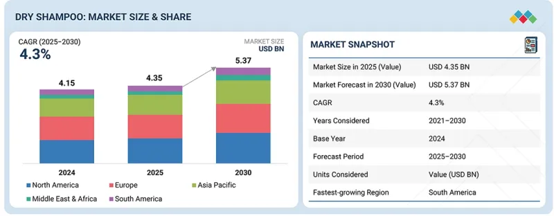 乾洗髮市場 - IMG1