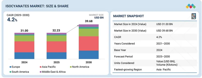 異氰酸酯市場-IMG1