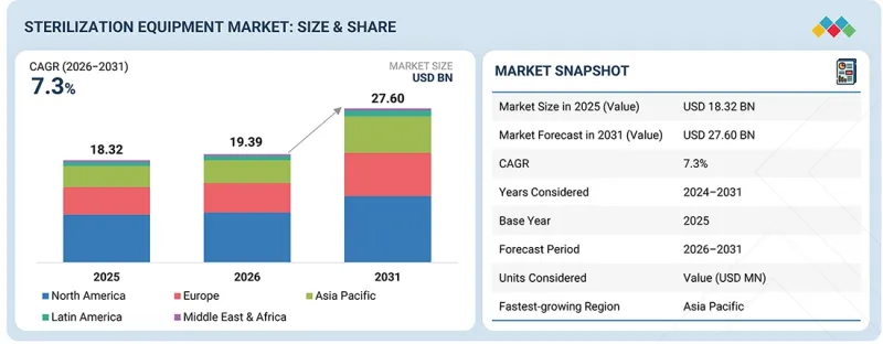 滅菌設備市場-IMG1