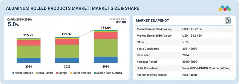 鋁軋製產品市場-IMG1