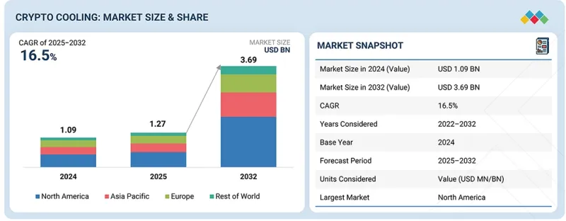 加密貨幣降溫市場 - IMG1