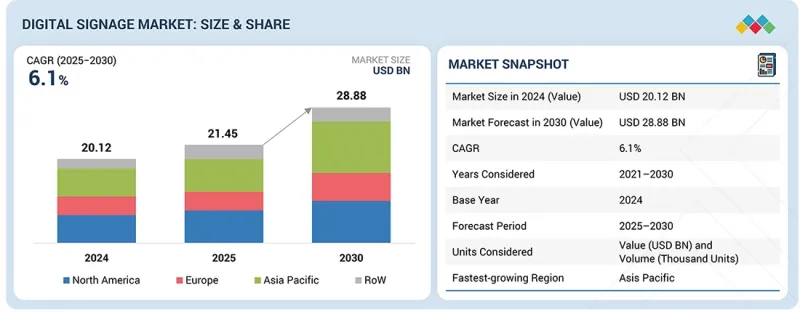 數位看板市場 - IMG1