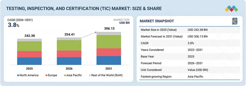 測試、檢驗、認證 (TIC) 市場-IMG1