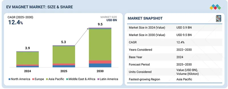 電動汽車磁體市場-IMG1