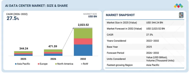 人工智慧資料中心市場-IMG1