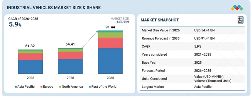 工業車輛市場-IMG1
