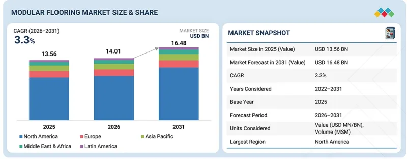 模組化地板市場 - IMG1